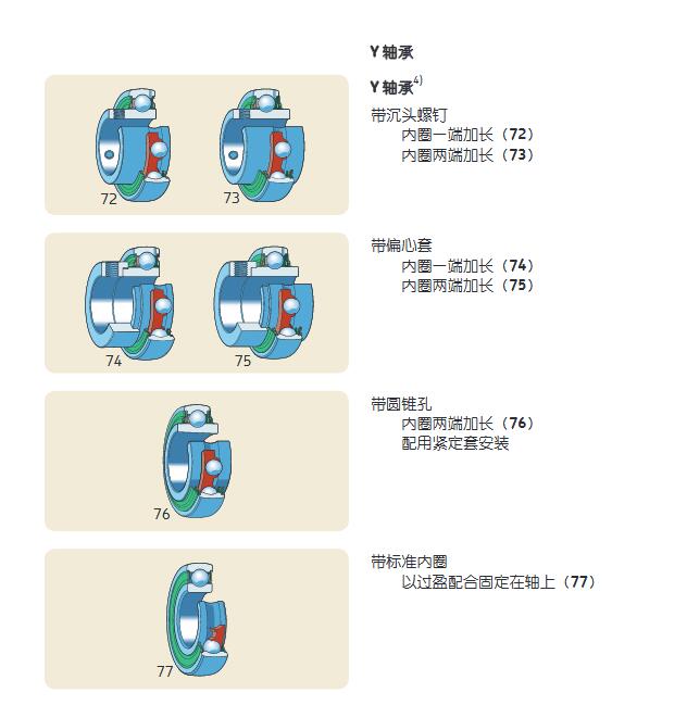 Y轴承